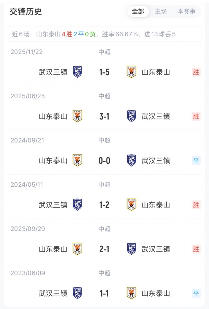 泰山三镇首发揭晓,五外援对决四外援