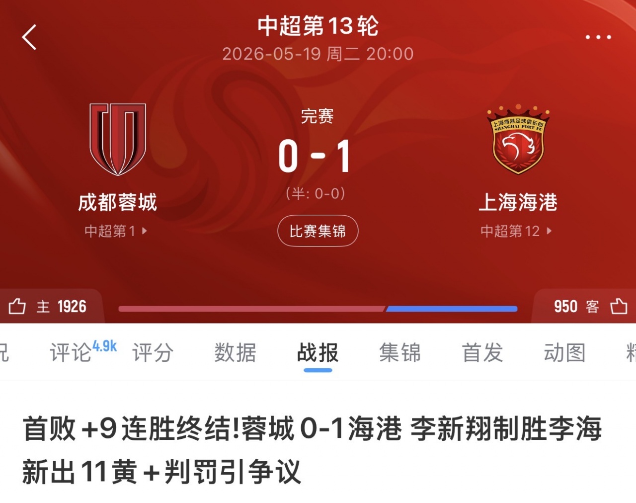足协评议蓉城申诉:海港4次争议仅漏1黄牌