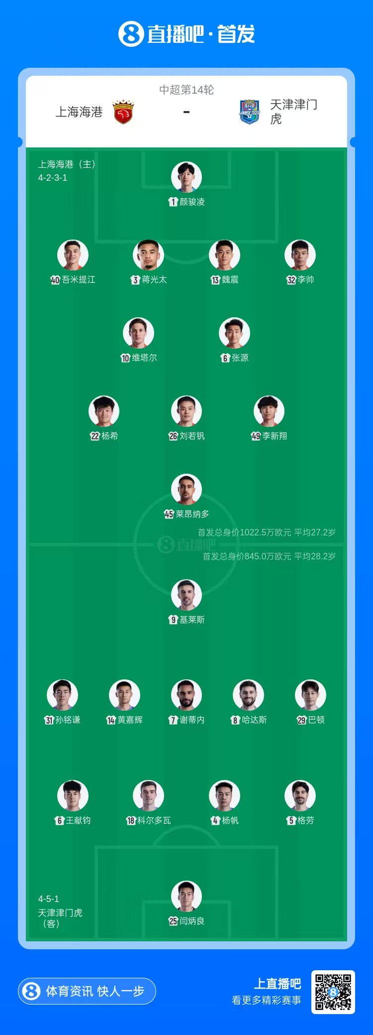 上海海港主场对阵天津津门虎,首发阵容出炉