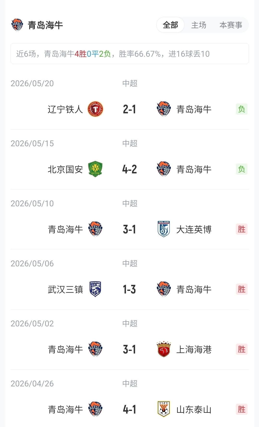 海牛vs铜梁龙:四外援首发,向余望替补待命