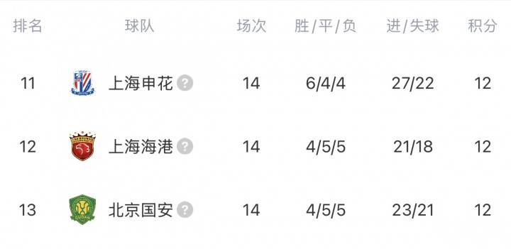 中超三强同分陷困境,亚冠双线考验来临