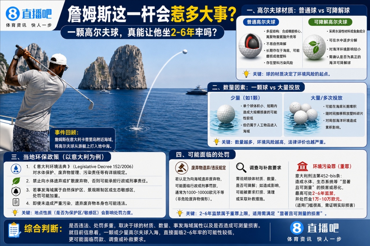 詹姆斯地中海击球惹争议,法律风险几何?