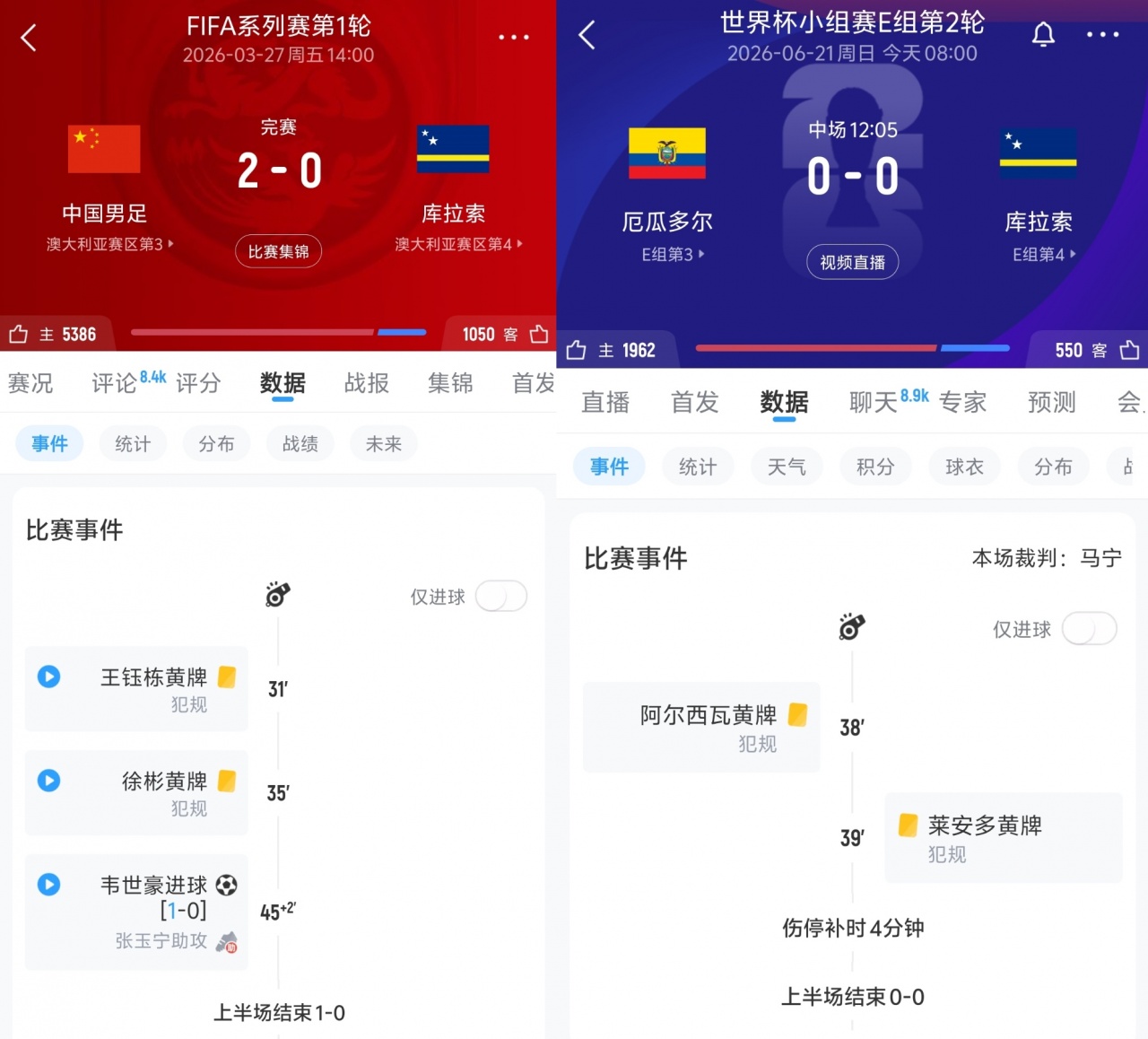 国足曾半场领先库拉索,厄瓜多尔半场闷平