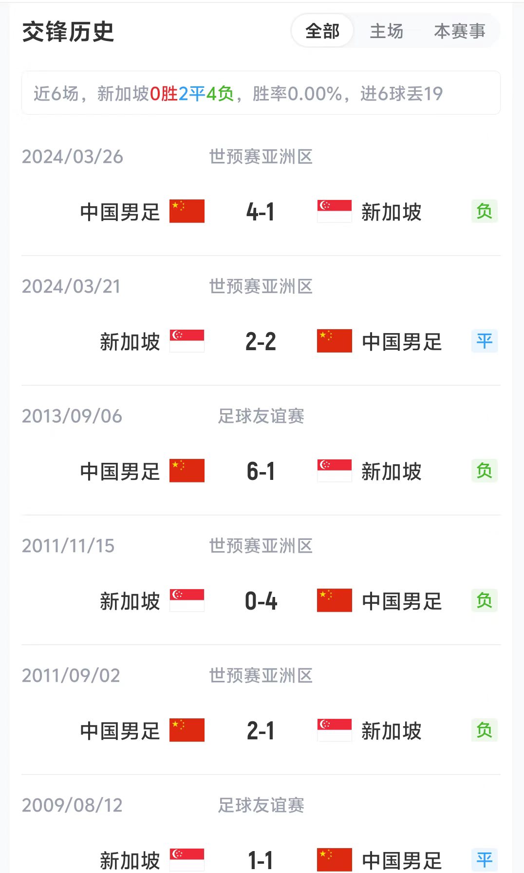 国足客战新加坡 历史交锋占优