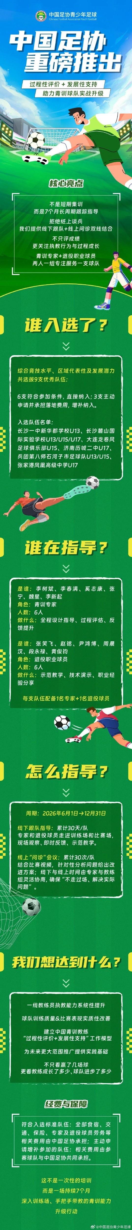 中国足协推出中青赛球队能力提升计划
