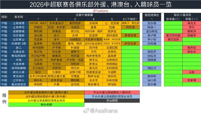 2026中国职业联赛夏季转会窗6月18日开启