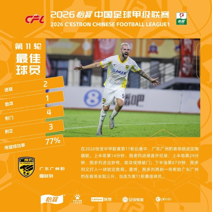 两射一传,图多列荣膺中甲第11轮最佳球员