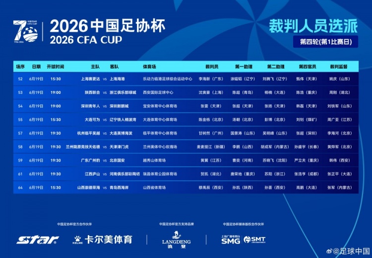 足协杯第4轮首日裁判名单出炉,麦麦提江执法兰州对决津门虎