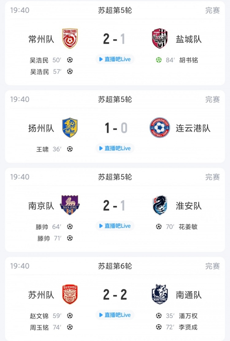 苏超第5轮盐城首败五连胜终结,常州升至第三