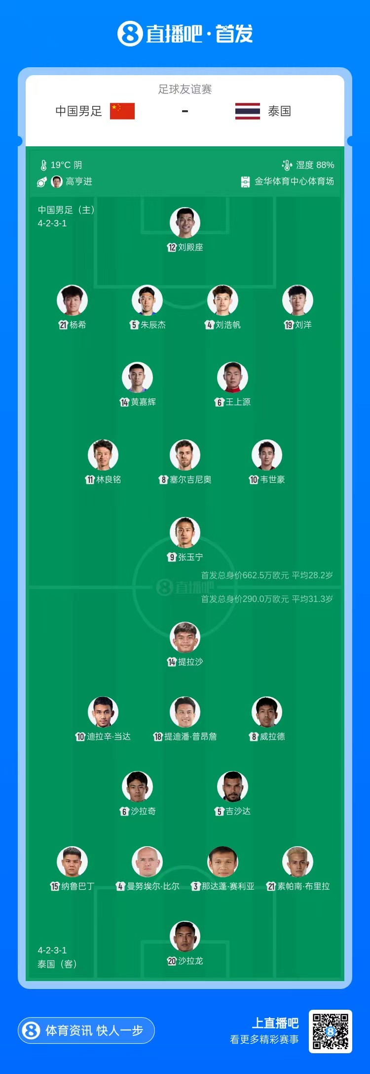 国足vs泰国首发:身价年龄全面对比