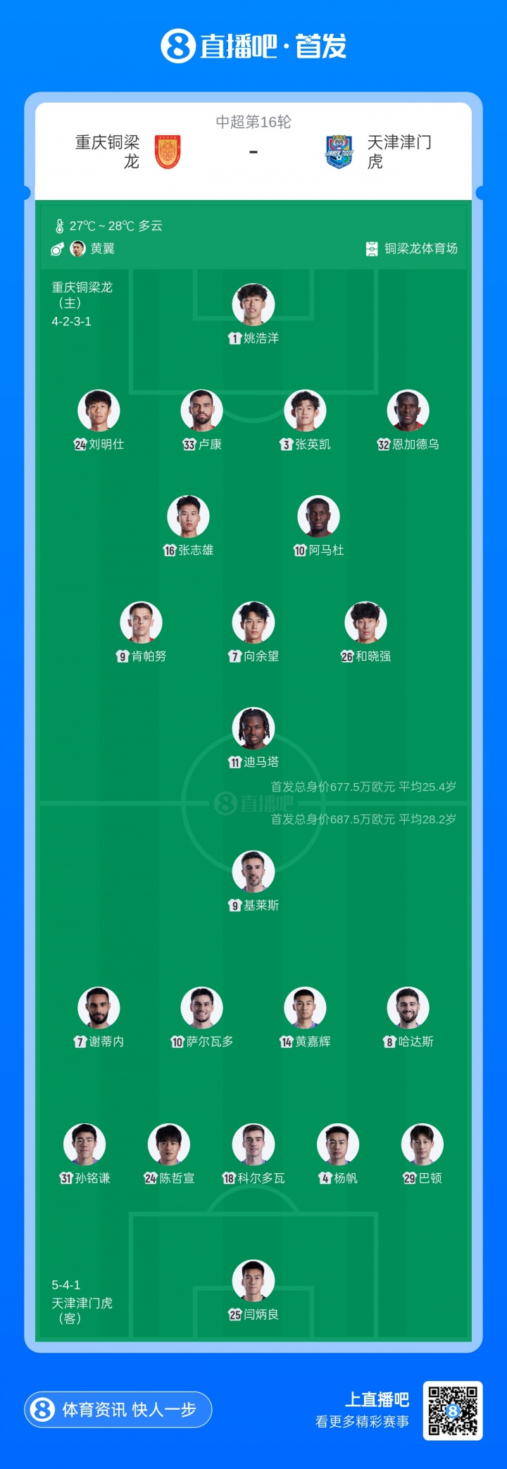 铜梁龙主场激战津门虎,五外援先发阵容揭晓