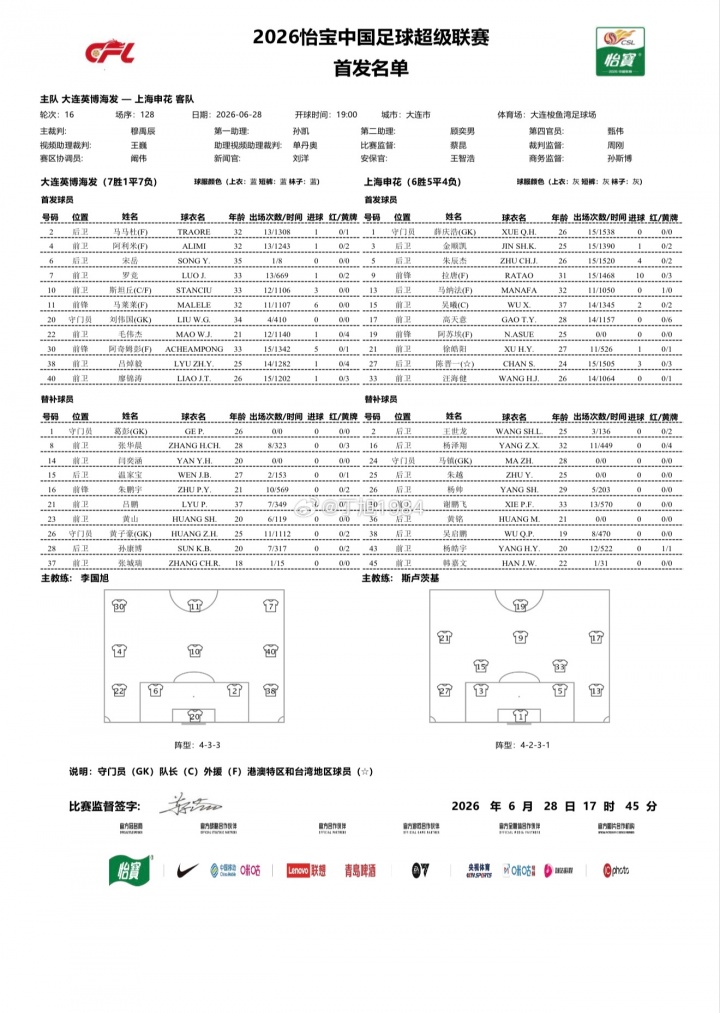 中超第16轮:大连英博五外援对申花三外援