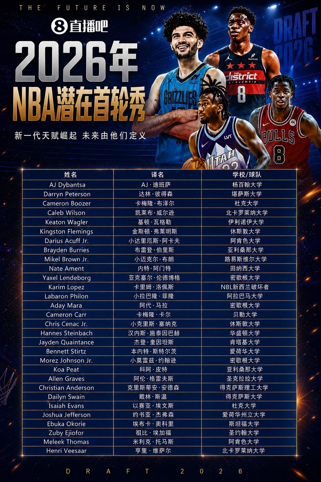 2026年NBA选秀大会明日开幕 热门新秀一览