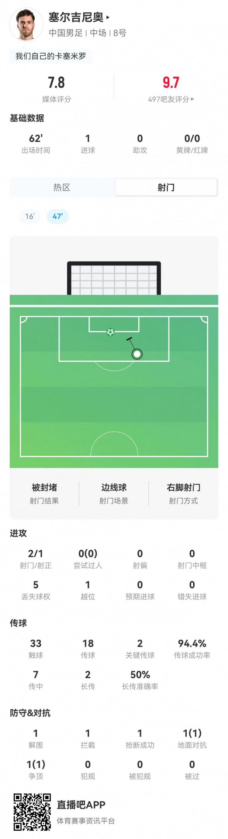 塞尔吉尼奥热身赛斩获国足处子球