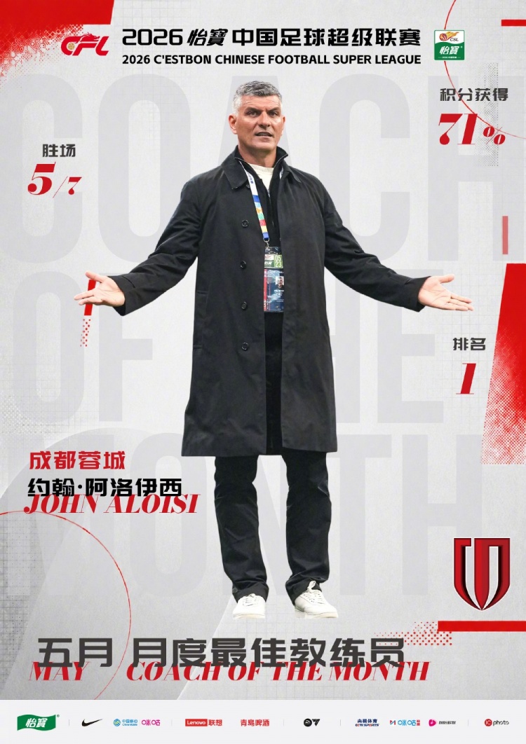 中超5月最佳教练出炉,蓉城主帅阿洛伊西蝉联