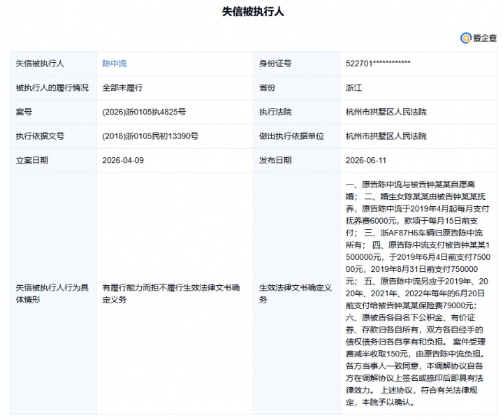 前浙江队球员陈中流未付抚养费成失信被执行人