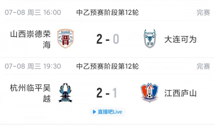 中乙补赛:山西崇德荣海跻身前四,江西庐山遭绝杀