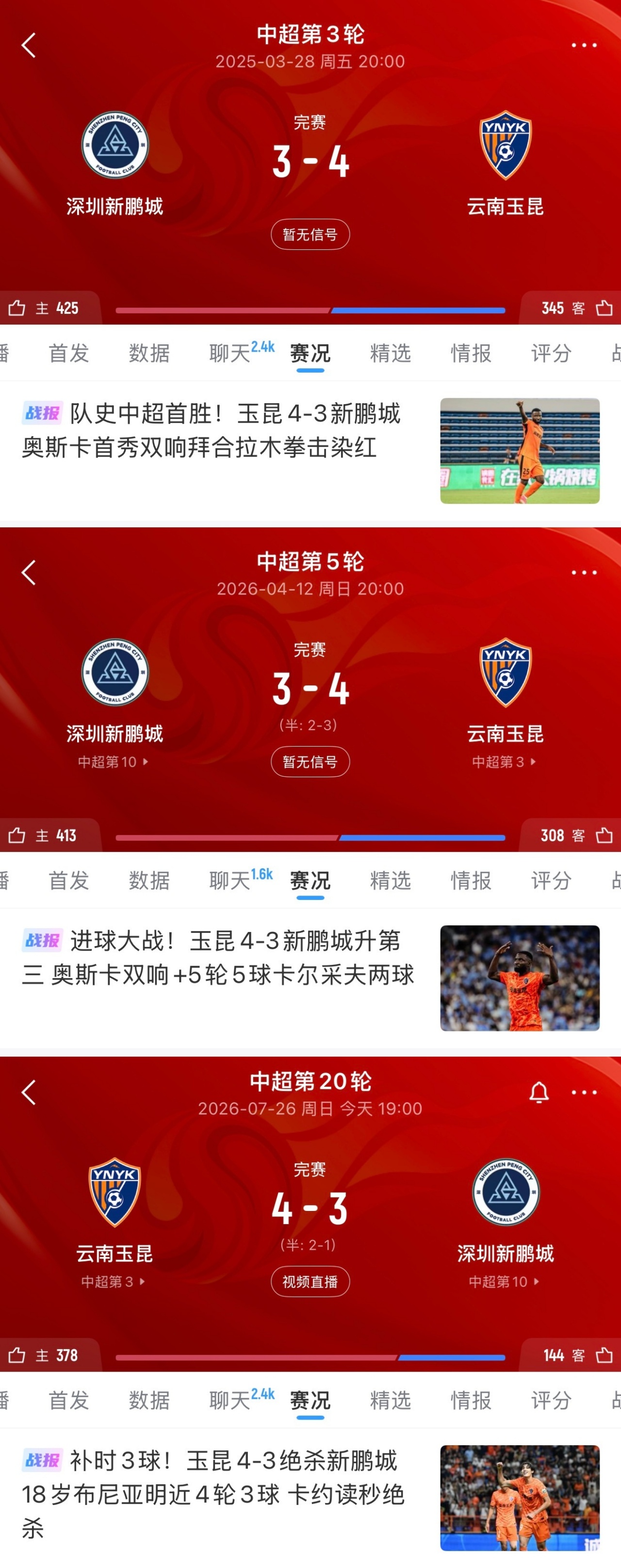 中超罕见4-3魔咒!玉昆三度险胜新鹏城
