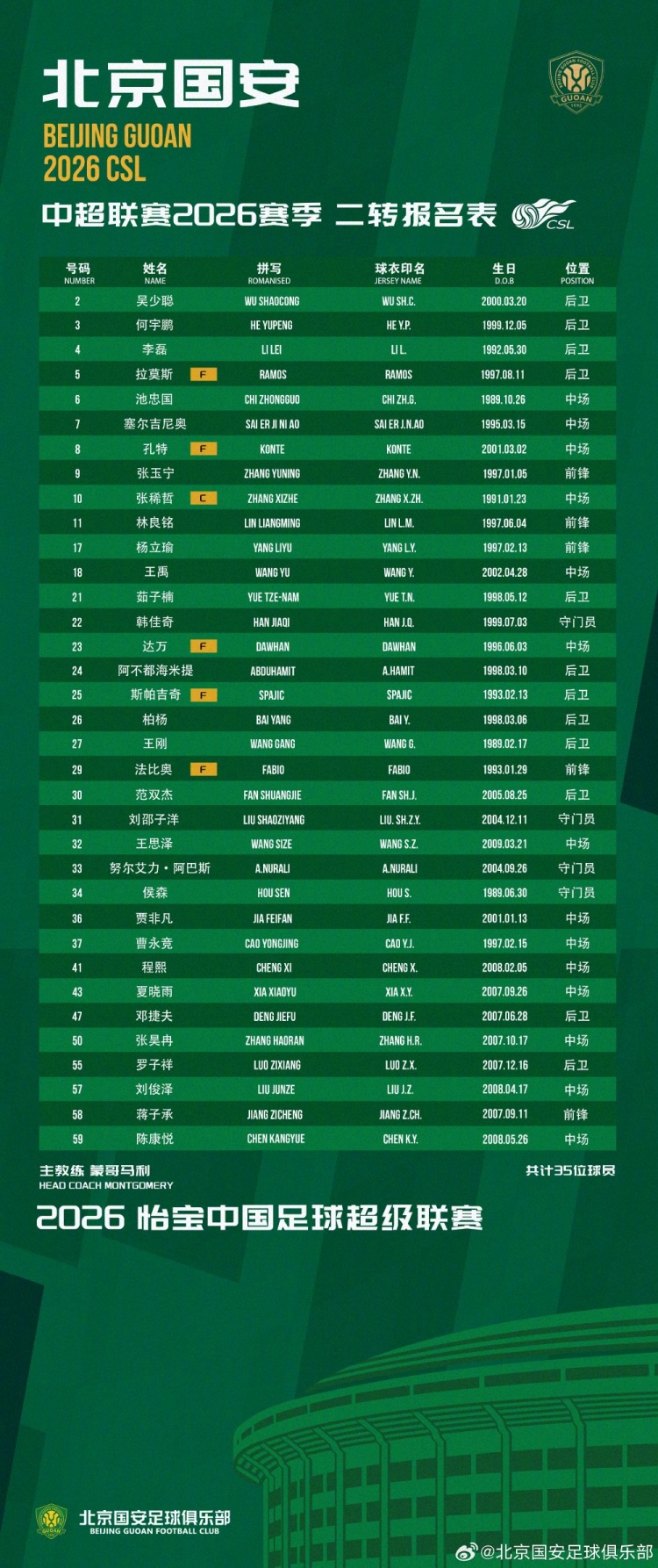 北京国安发布2026赛季二转报名表