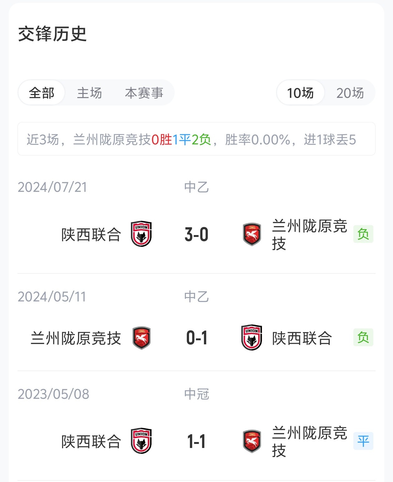 足协杯1/8决赛:兰州陇原竞技vs陕西联合首发公布