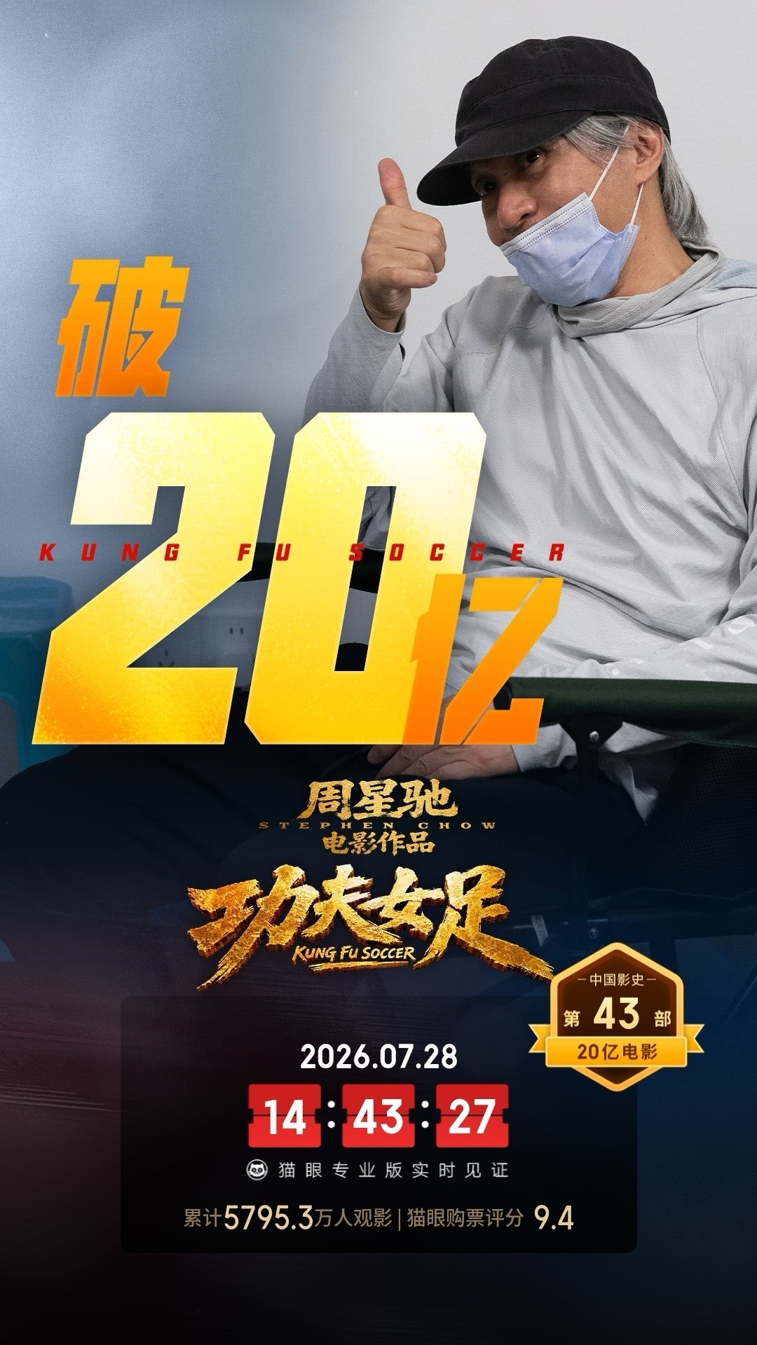 《功夫女足》上映18天票房破20亿