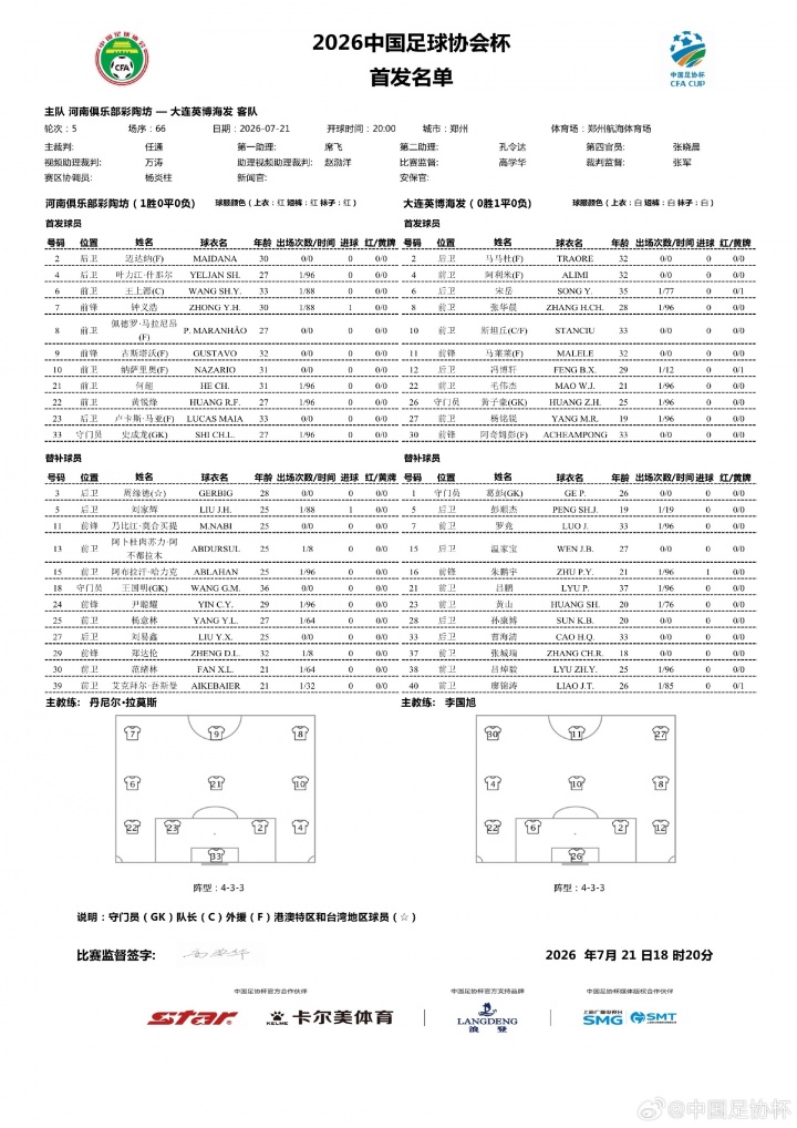 足协杯1/8决赛:河南迎战大连英博,首发阵容揭晓