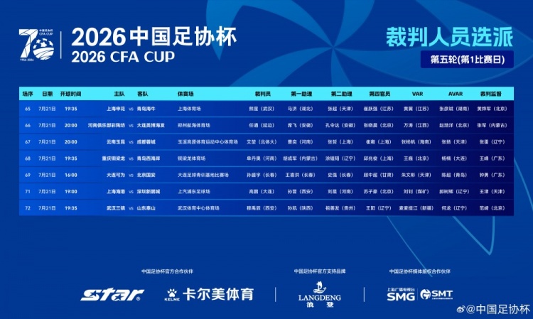 足协杯第五轮裁判安排揭晓