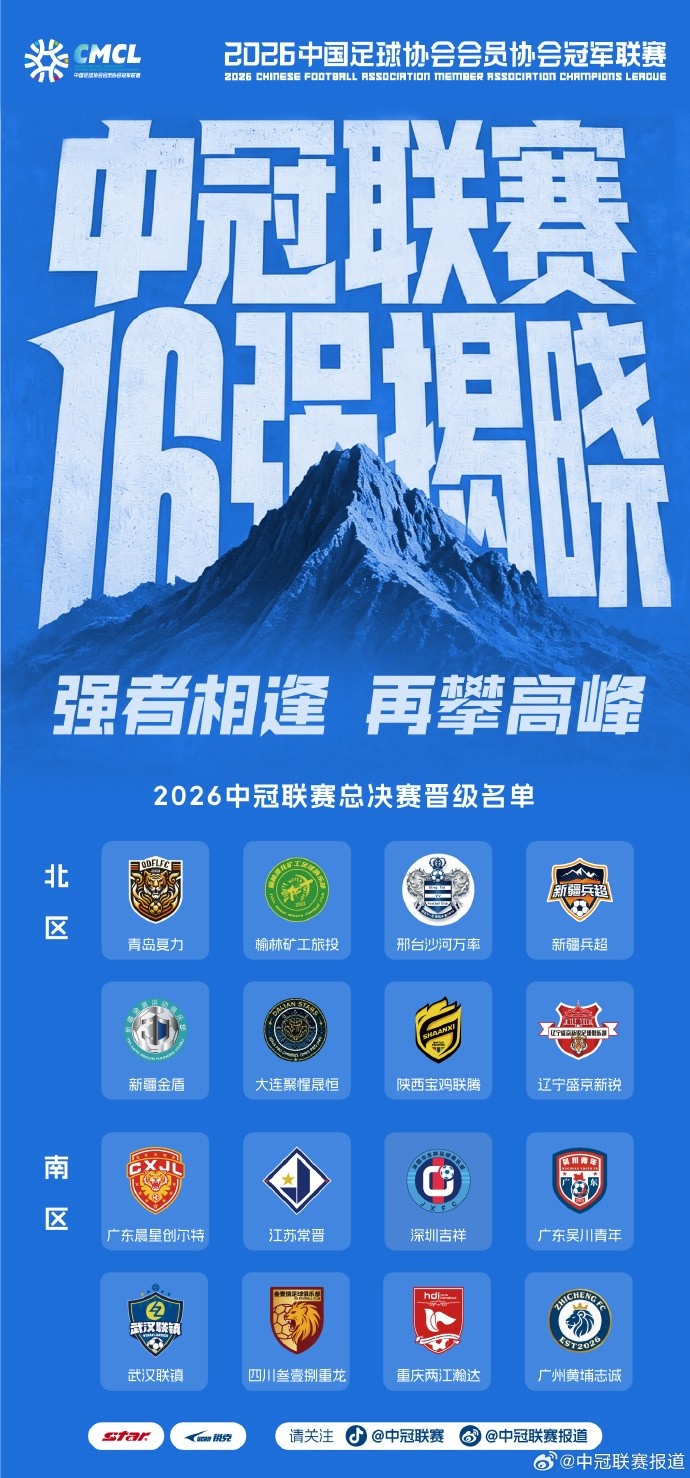 中冠总决赛分区揭晓:16队争3.5个升乙名额