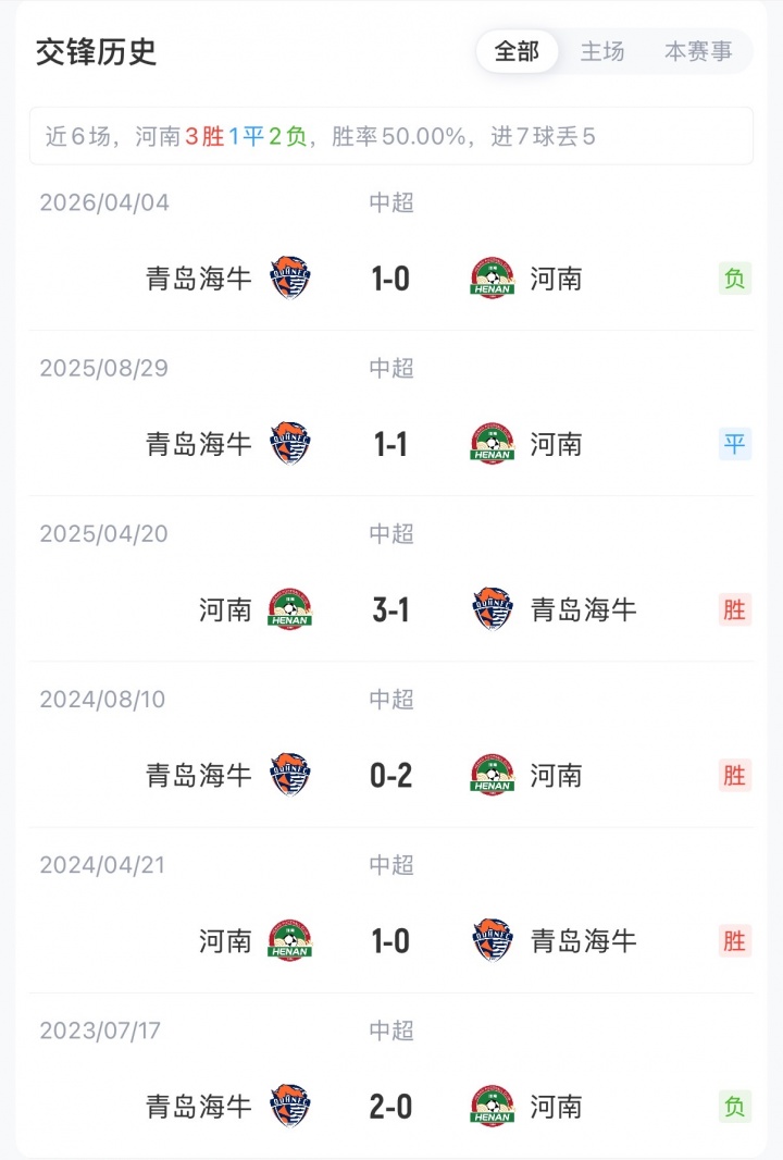 河南vs海牛首发:5外援PK2外援,钟义浩、罗森文先发,邝兆镭替补