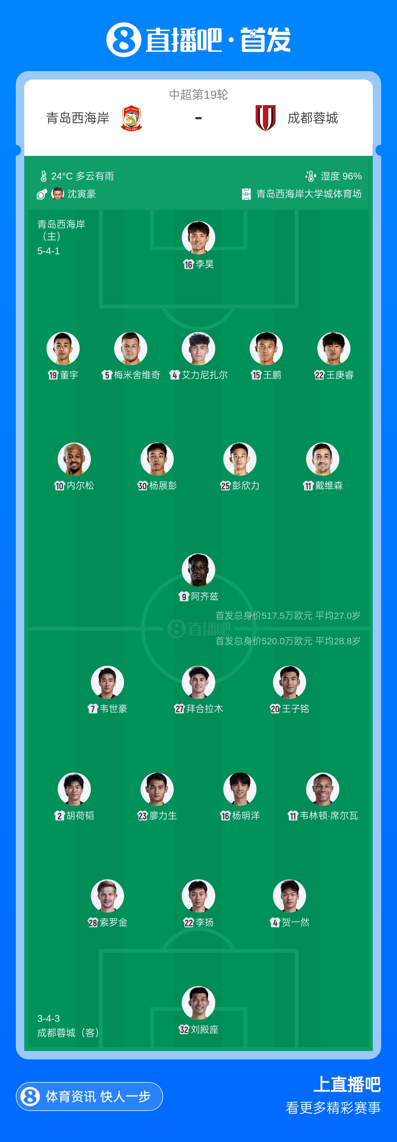 西海岸迎战蓉城,戴维森韦世豪领衔首发