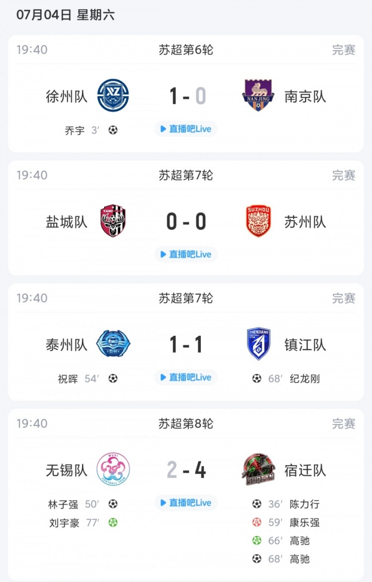 苏超综述:盐城两轮不胜,镇江终获首分