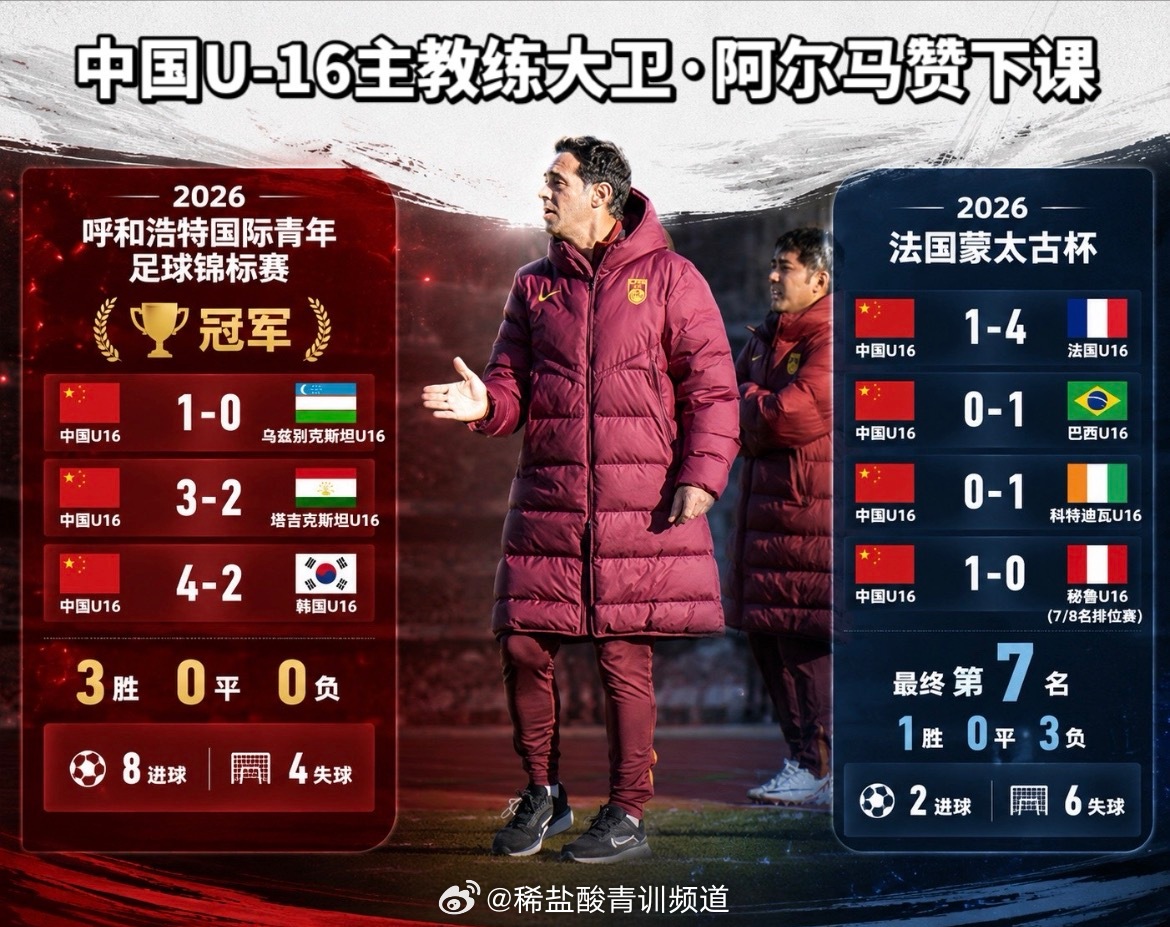U16国足主帅大卫下课,曾率队胜韩国夺冠