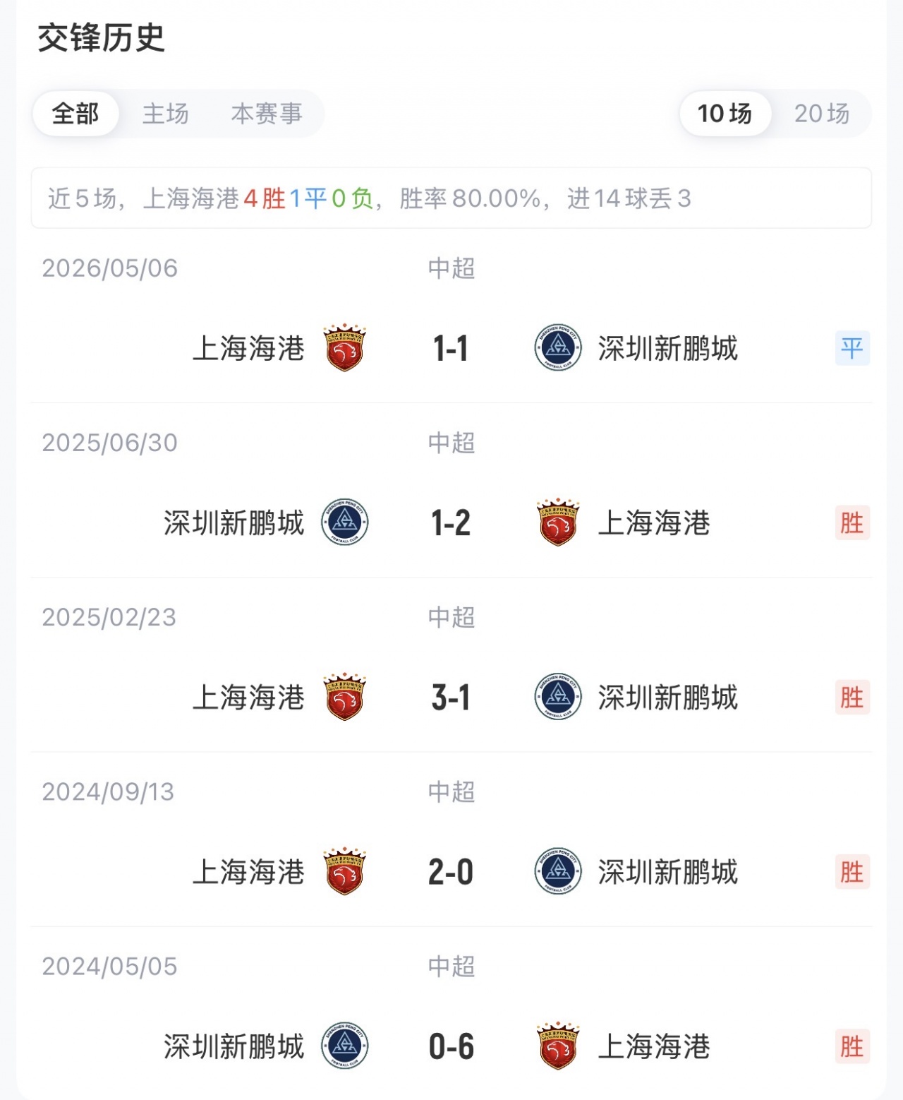 足协杯1/8决赛:海港五外援对阵新鹏城四外援