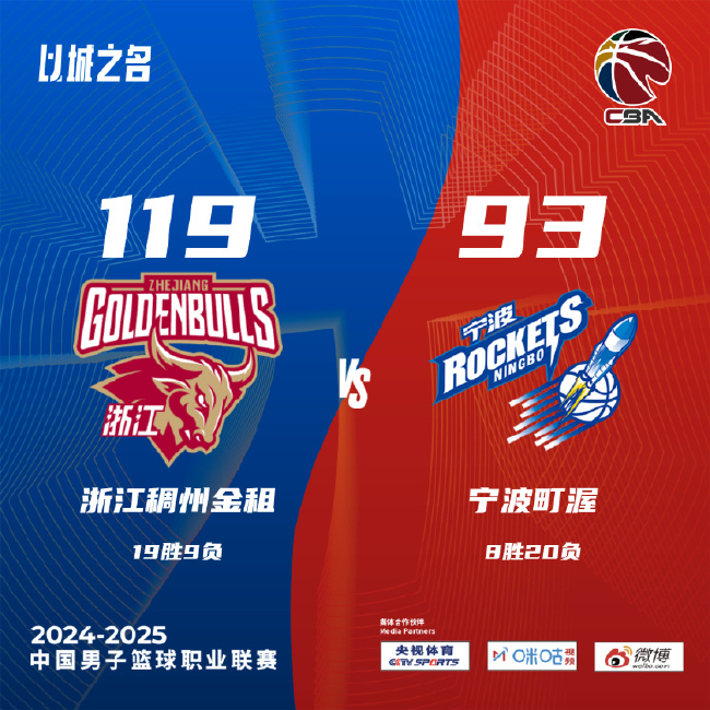 约克38+9浙江大胜宁波 高诗岩11+11山东轻取吉林