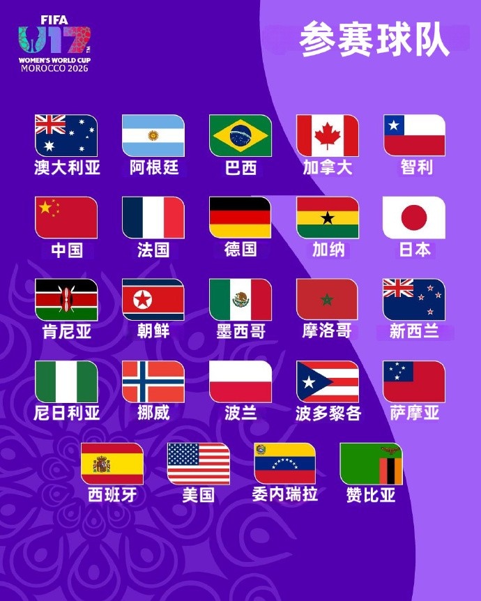 U17女足世界杯分组揭晓,中国与美肯萨同组