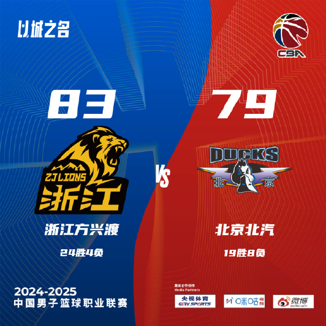 CBA第28轮:广厦逆转首钢,上海大胜北控