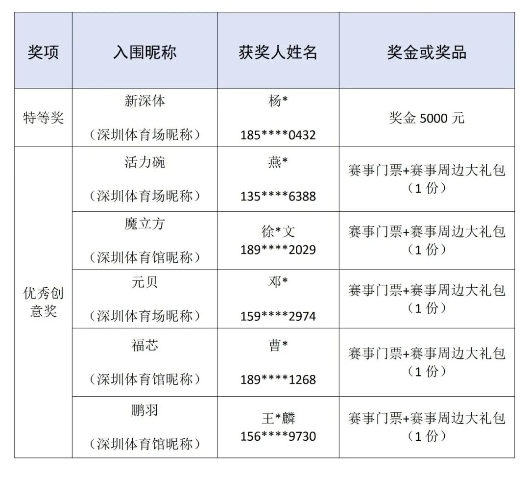 深圳市体育中心昵称揭晓 “新深体”当选引热议
