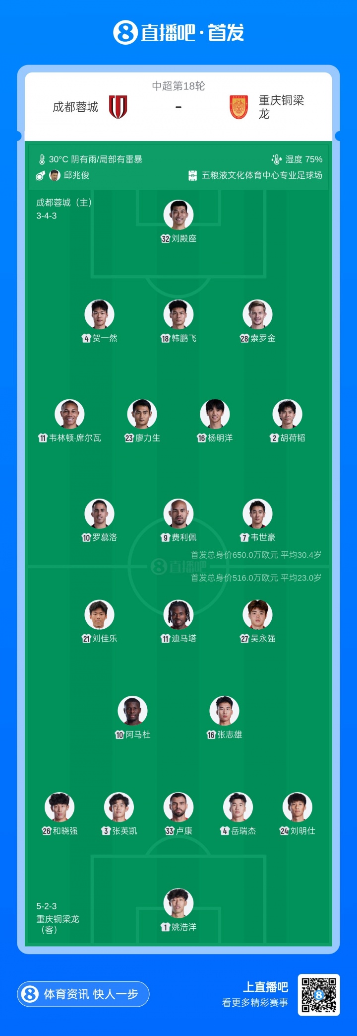 成渝德比一触即发,蓉城铜梁龙首发公布