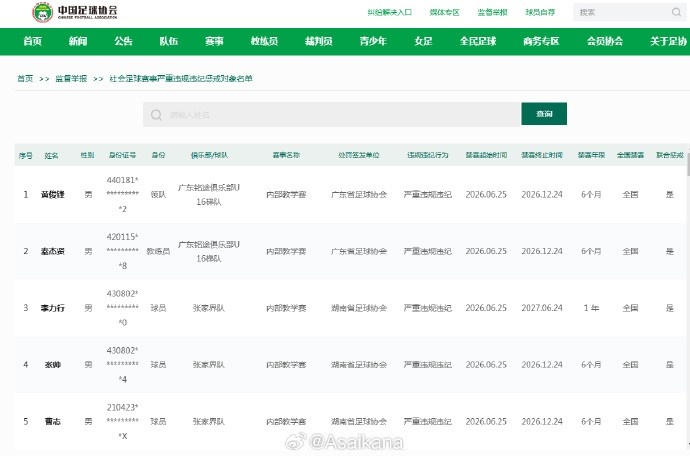 中国足协严惩青训违规:广东铭途U16及张家界队球员全国禁赛