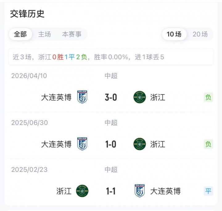 浙江vs大连英博首发:四外援对五外援,王钰栋米特里策出战