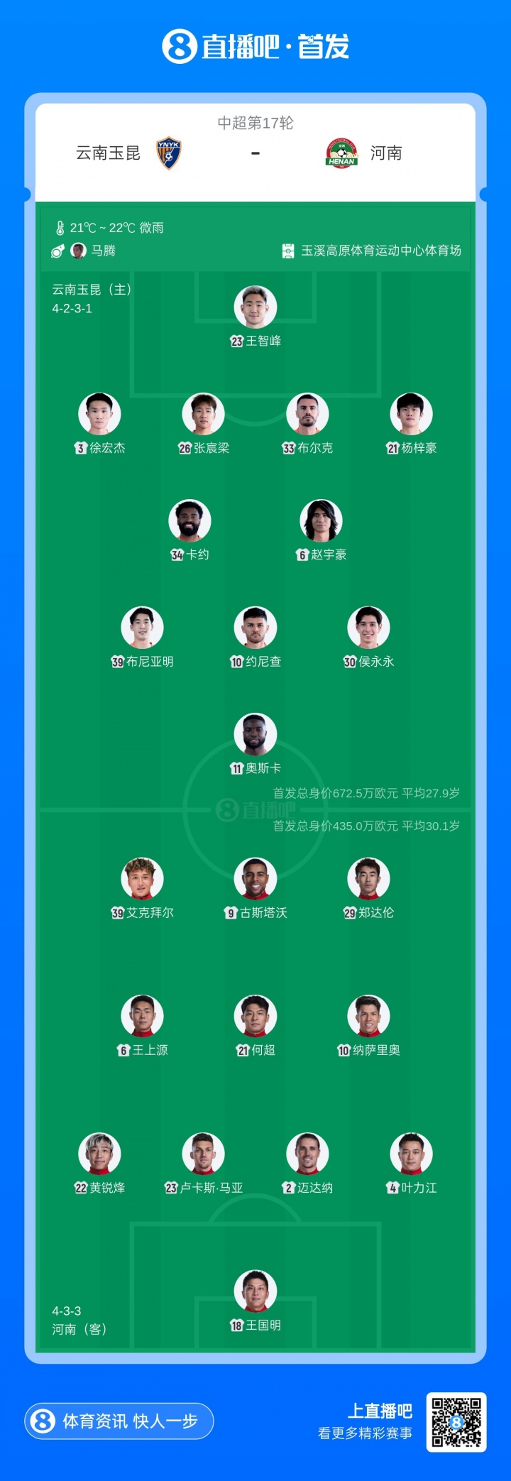 玉昆迎战河南,18岁布尼亚明首发侯永永出战