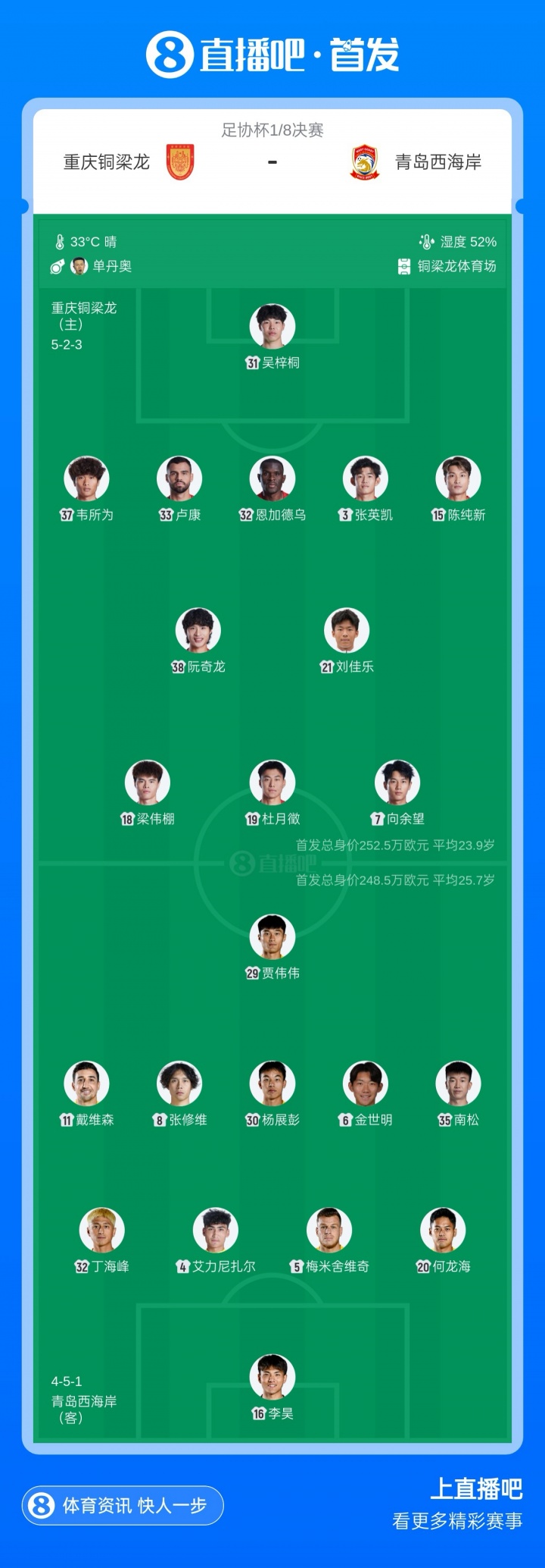 足协杯1/8决赛:重庆铜梁龙vs青岛西海岸首发公布