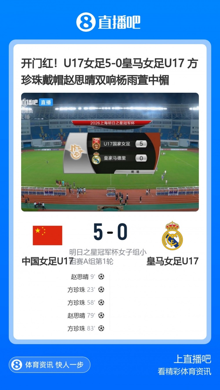 津媒评U17女足:依托更出色的整体战术,完全碾压皇马U17女足