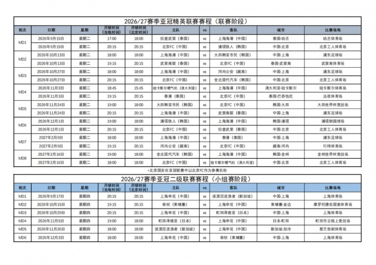 足协官方公布中超球队亚冠赛程:海港国安将在9月15日迎首战