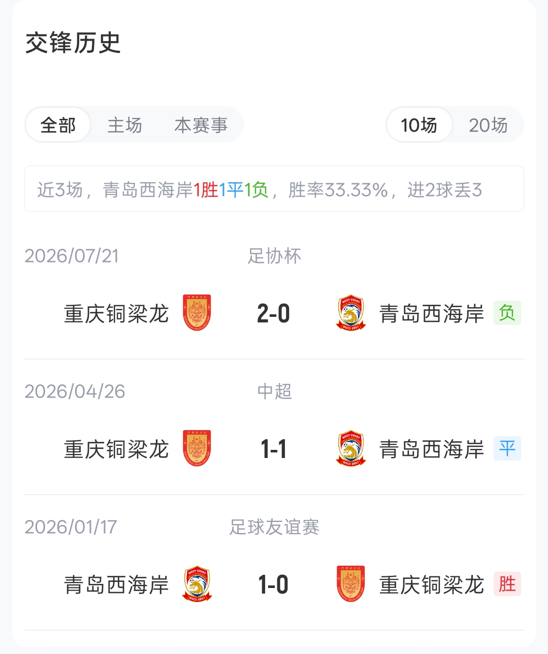 西海岸vs铜梁龙:5外援PK3外援!布鲁诺先发;李镇全、梁伟棚出战