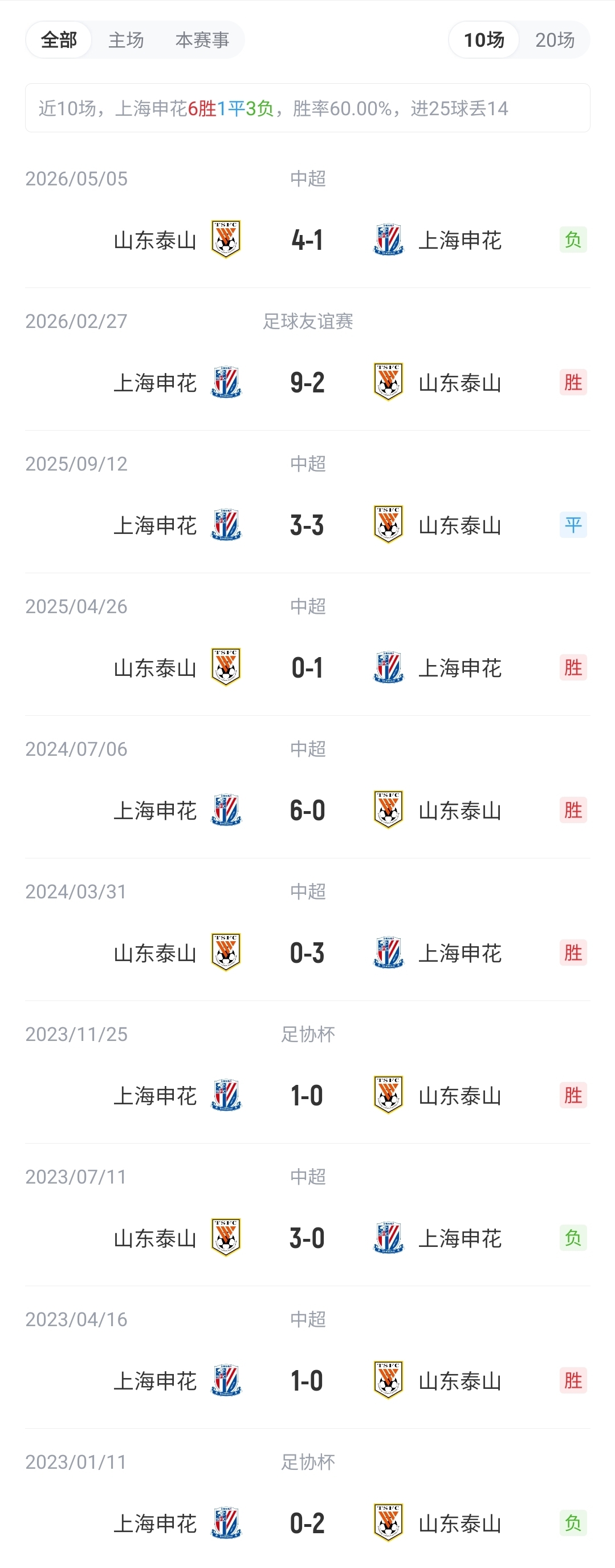 申花vs泰山首发:4外援PK!阿苏埃、谢鹏飞先发 依木兰、陈蒲出战