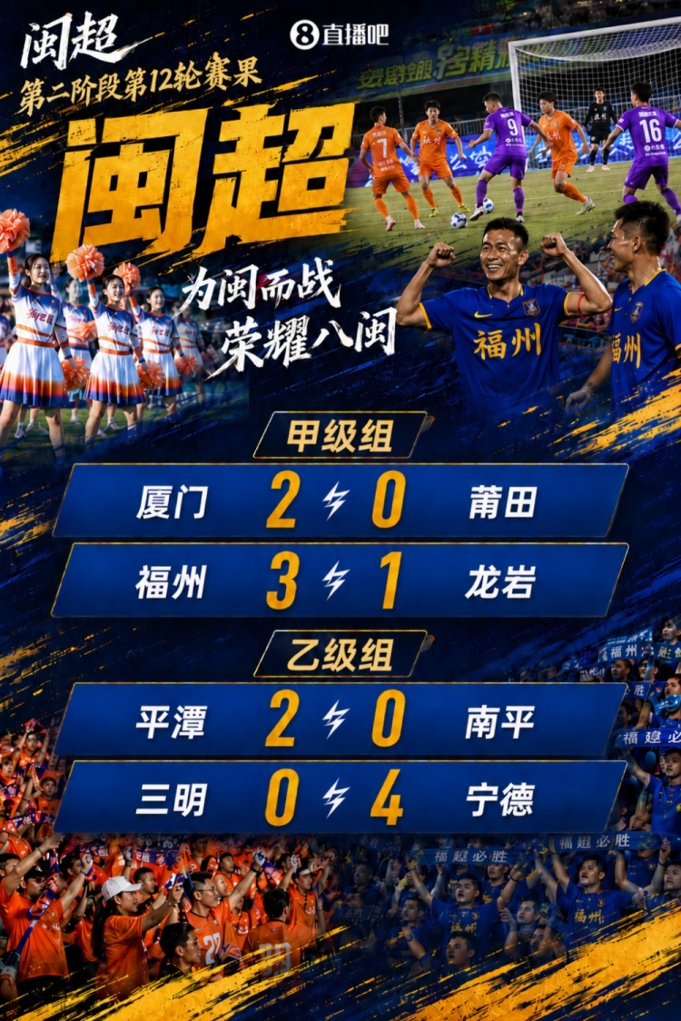 闽超本轮综述:福州3-1龙岩暂升榜首 厦门2-0莆田排名第二