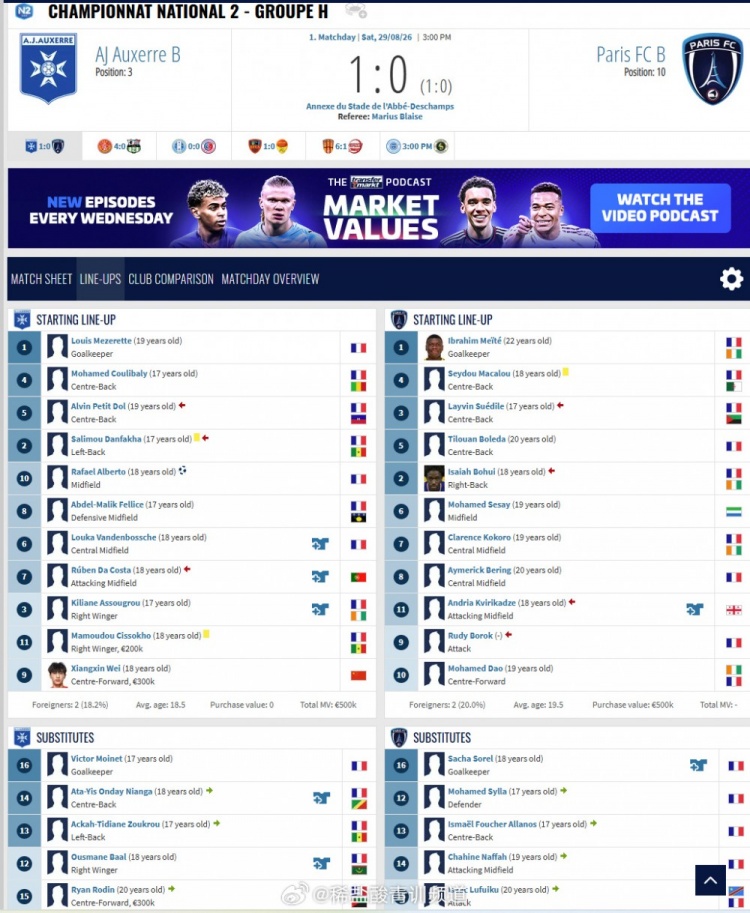 继续加油!欧塞尔B队1-0巴黎FCB队,中国小将魏祥鑫首发踢满全场
