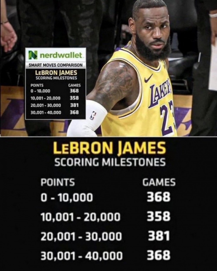 美媒晒老詹每万分所用场次:NBA历史上还会再现这样的稳定性吗?