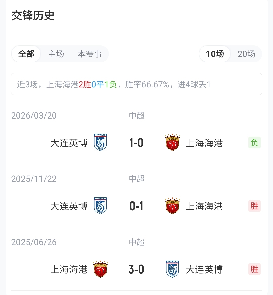 海港vs英博首发:5外援PK2外援!武磊、蒋光太、德尔加多先发